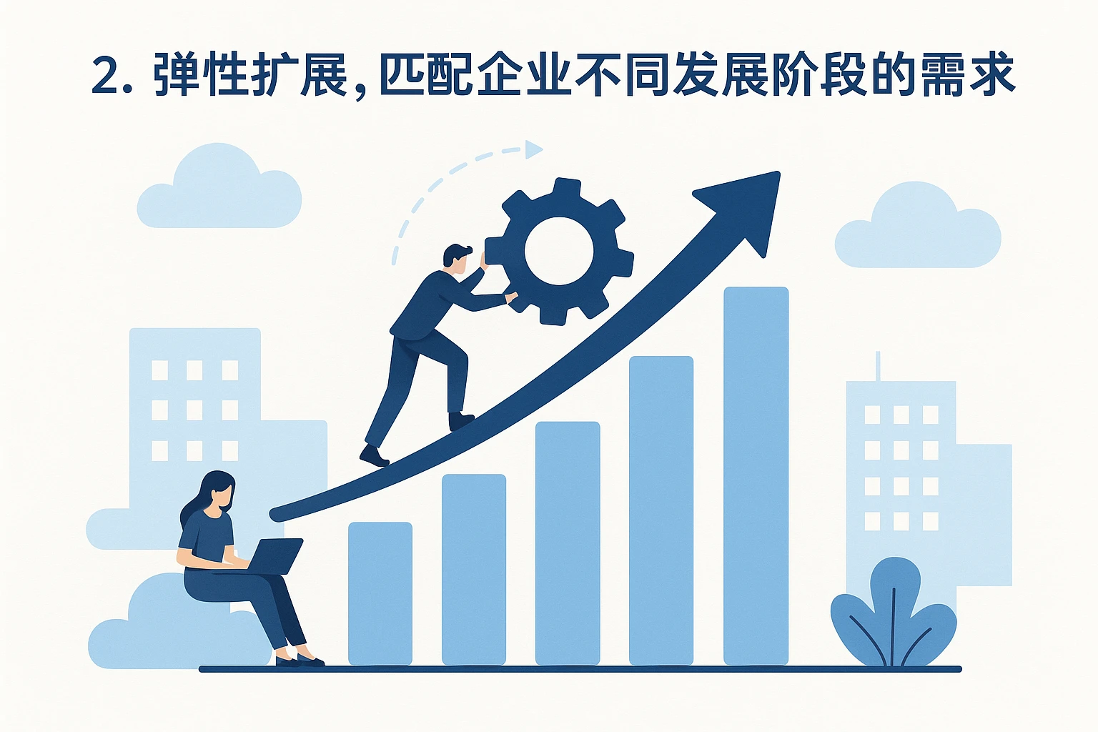 2. 弹性扩展，匹配企业不同发展阶段的需求