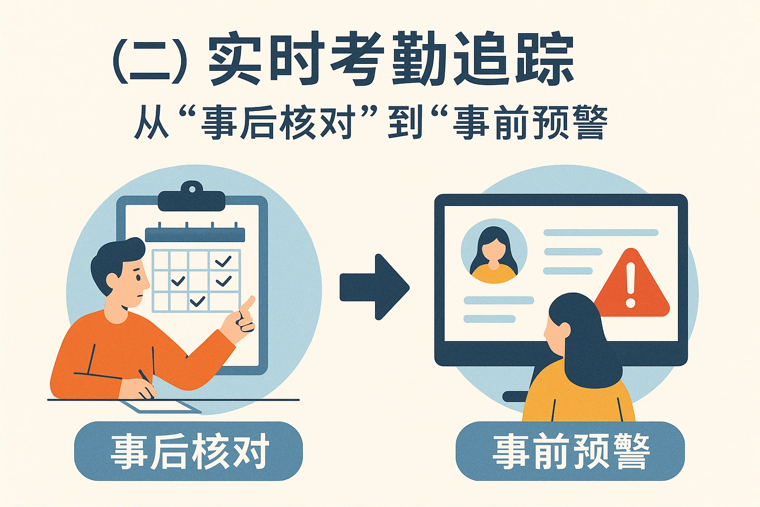 （二）实时考勤追踪：从“事后核对”到“事前预警”