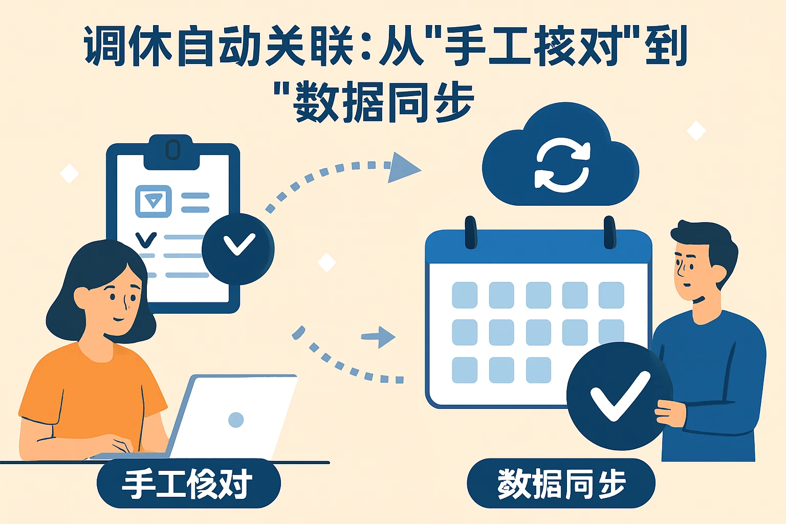 2. 调休自动关联：从“手工核对”到“数据同步”