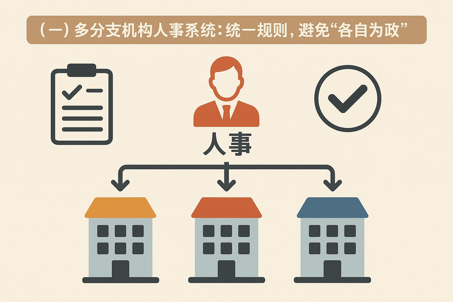 （一）多分支机构人事系统：统一规则，避免“各自为政”