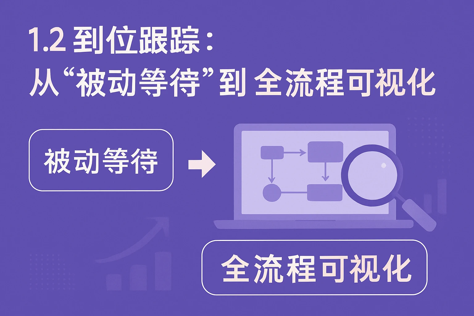 1.2 到位跟踪：从“被动等待”到“全流程可视化”