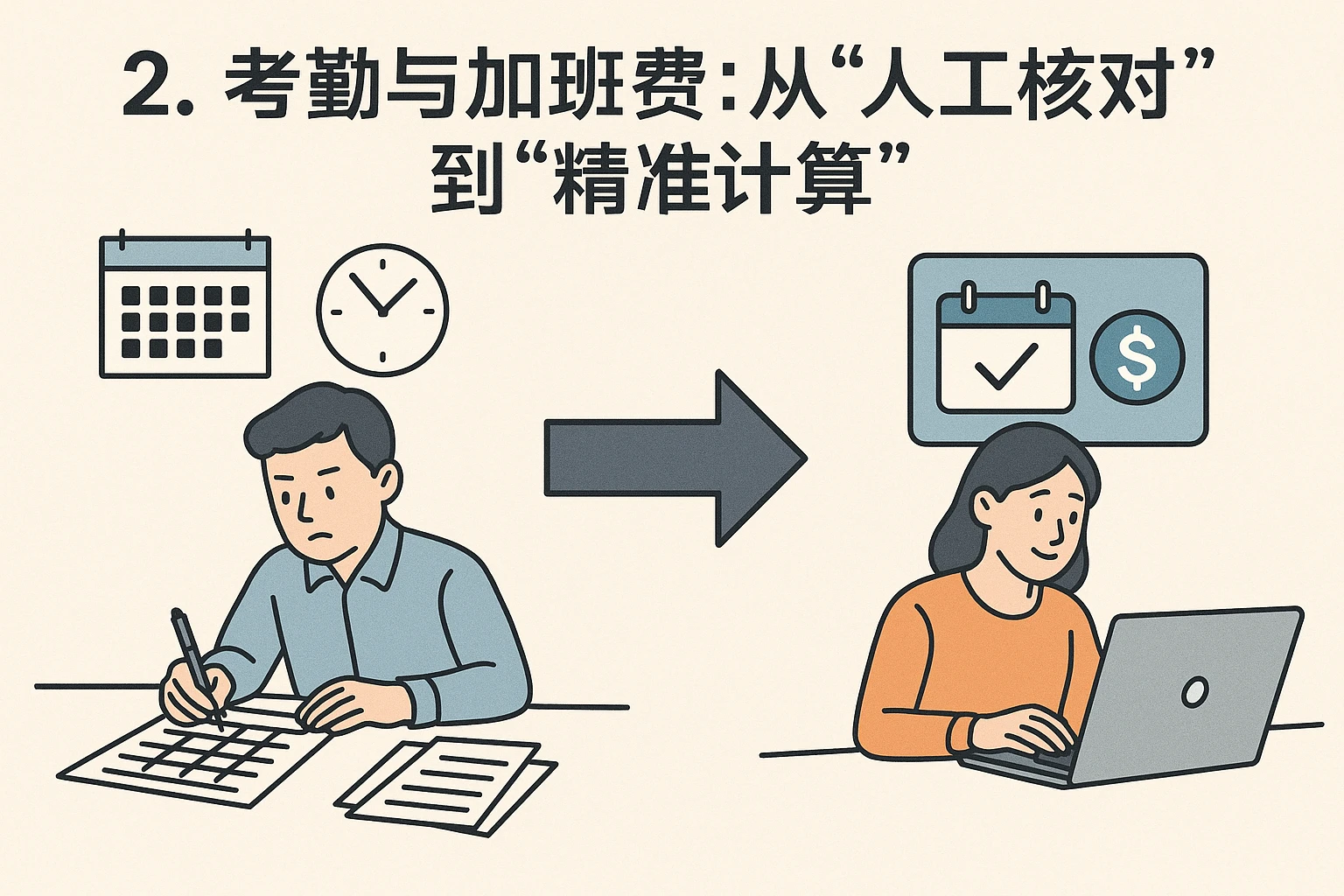 2. 考勤与加班费：从“人工核对”到“精准计算”