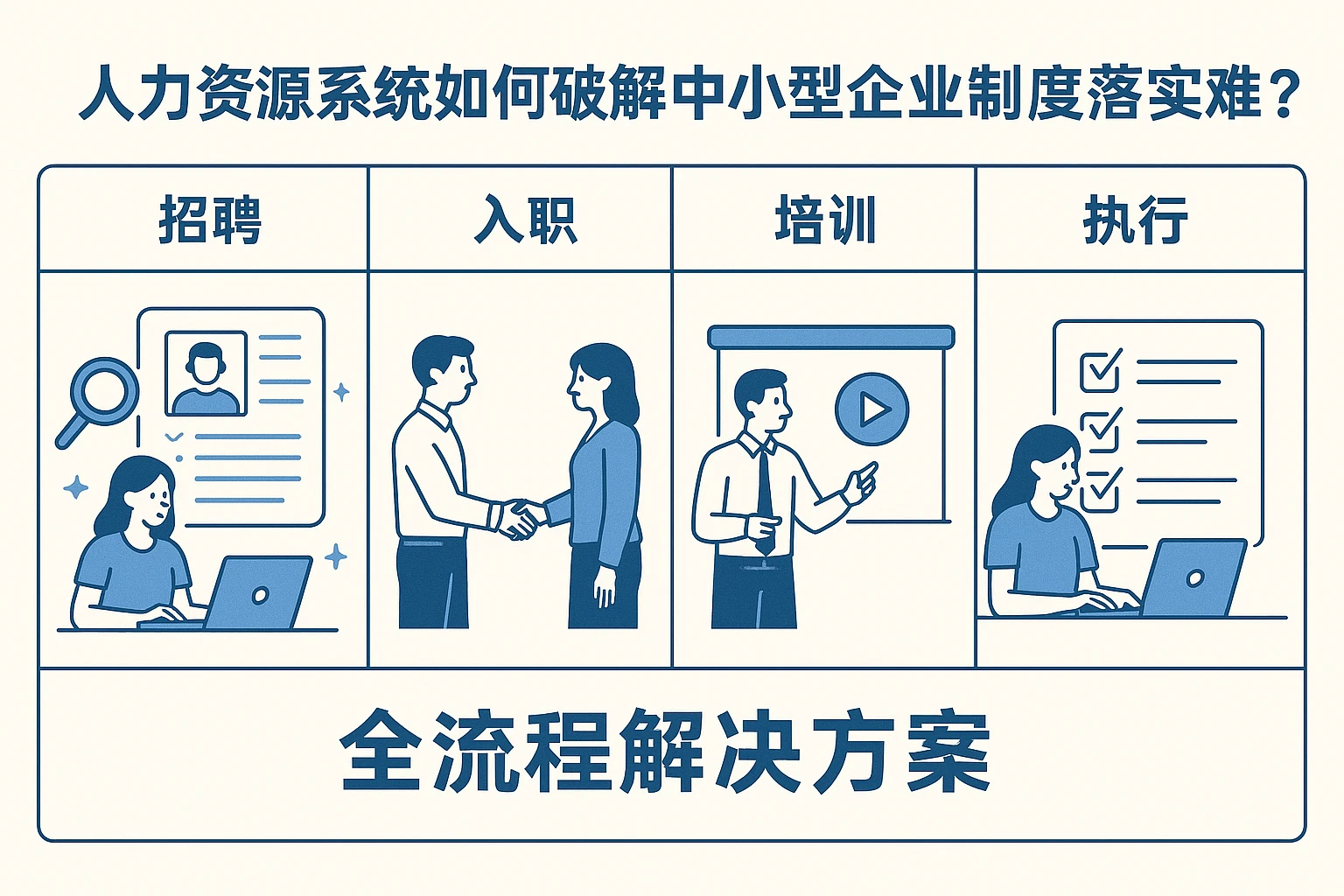 人力资源系统如何破解中小型企业制度落实难题？从招聘到执行的全流程解决方案