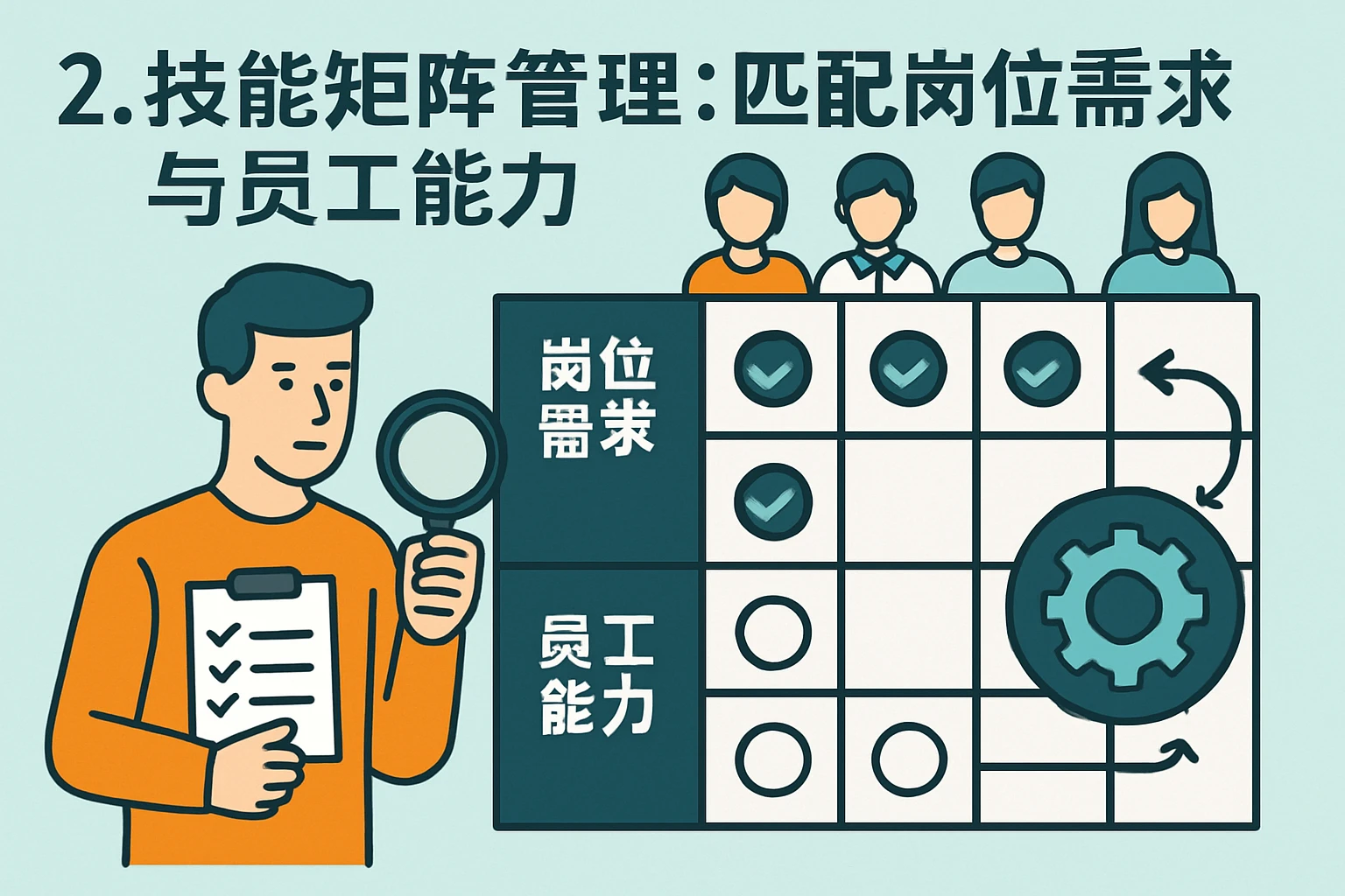 2. 技能矩阵管理：匹配岗位需求与员工能力