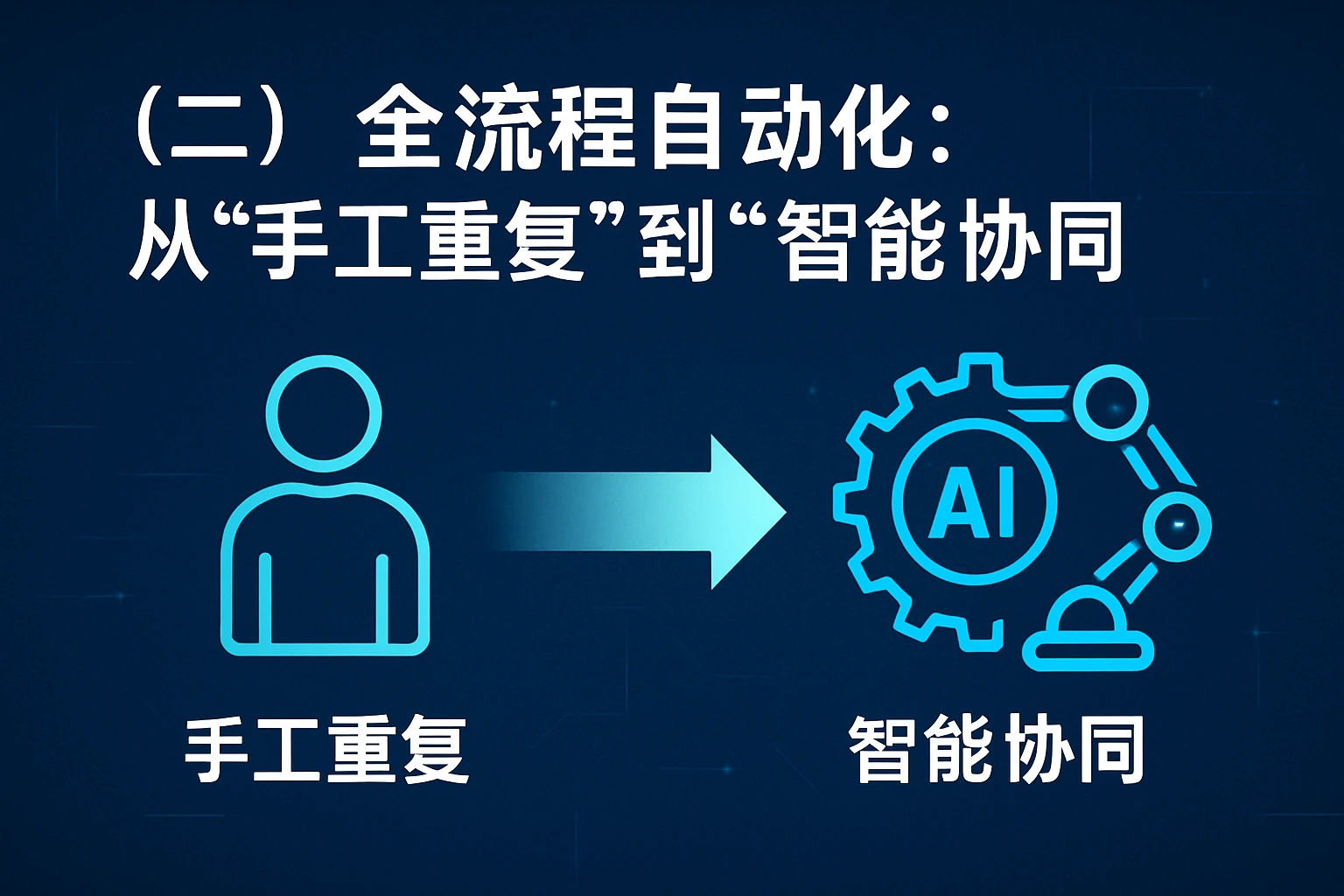 （二）全流程自动化：从“手工重复”到“智能协同”