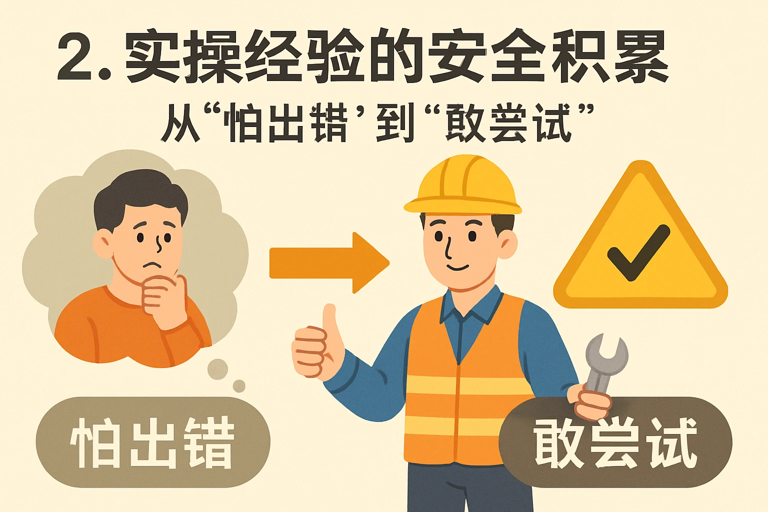 2. 实操经验的安全积累：从“怕出错”到“敢尝试”