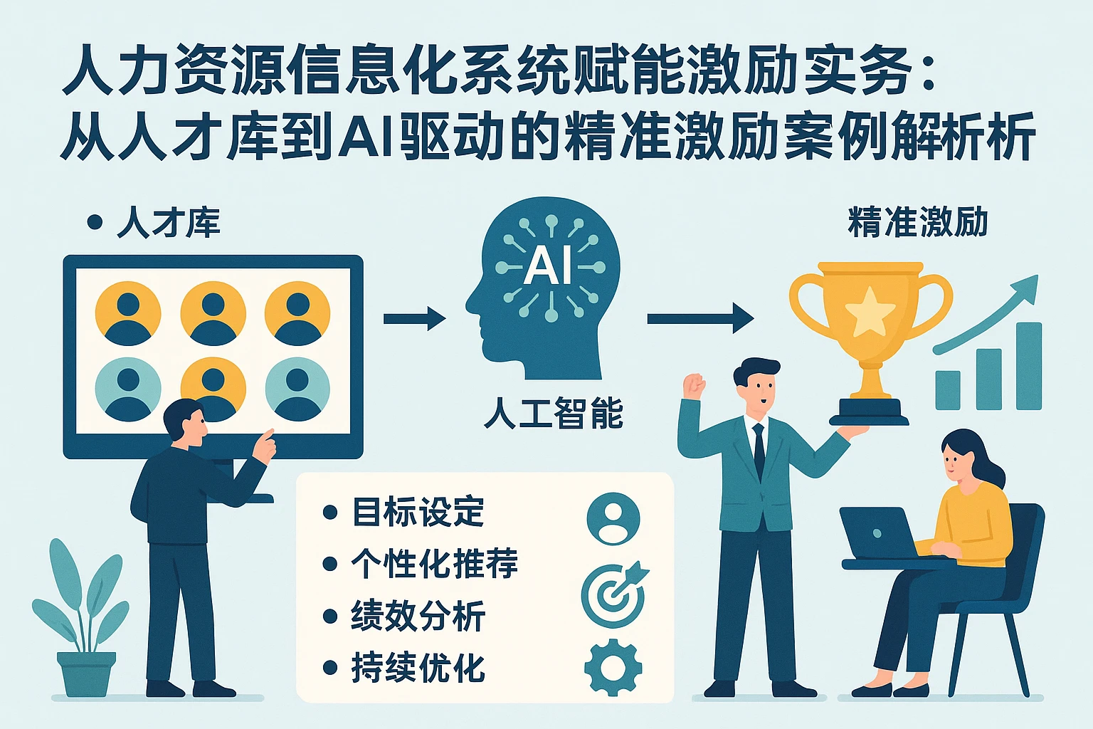 人力资源信息化系统赋能激励实务：从人才库到AI驱动的精准激励案例解析