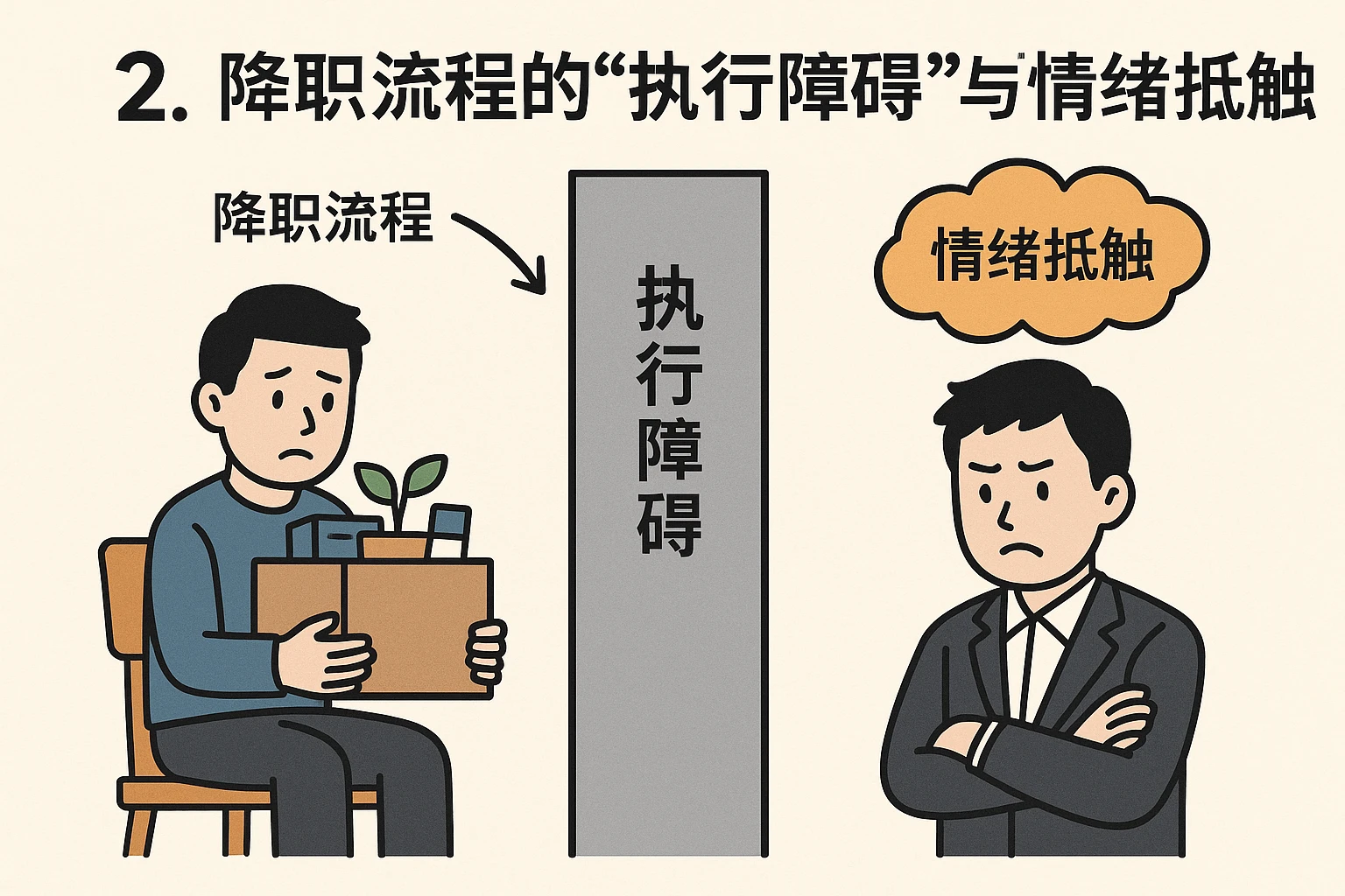 2. 降职流程的“执行障碍”与“情绪抵触”