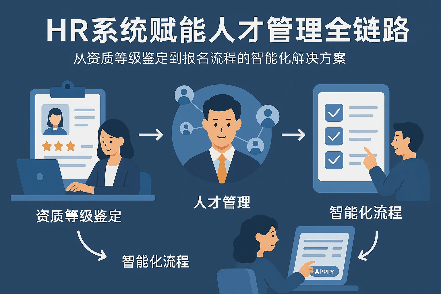 HR系统赋能人才管理全链路：从资质等级鉴定到报名流程的智能化解决方案