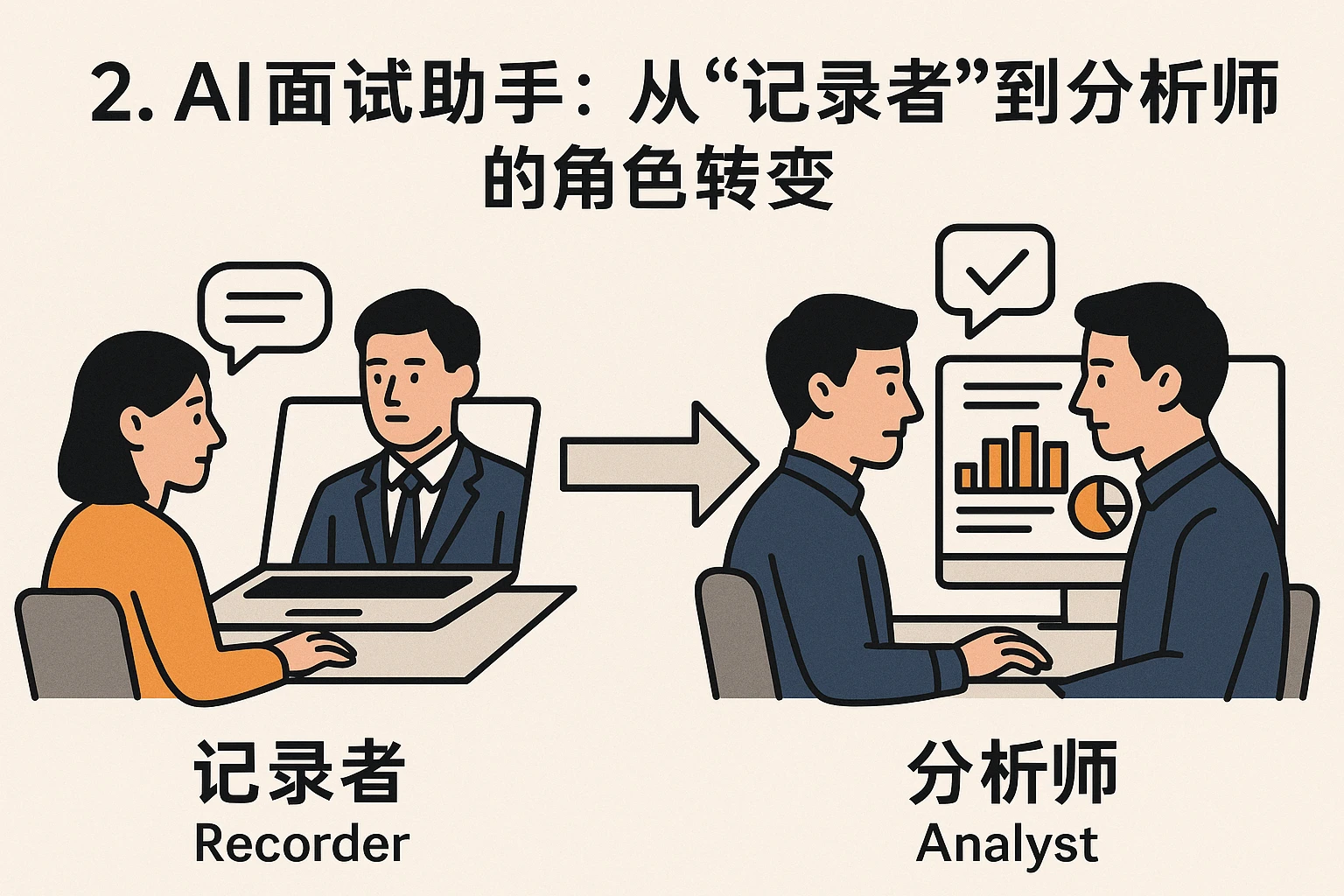 2. AI面试助手：从“记录者”到“分析师”的角色转变