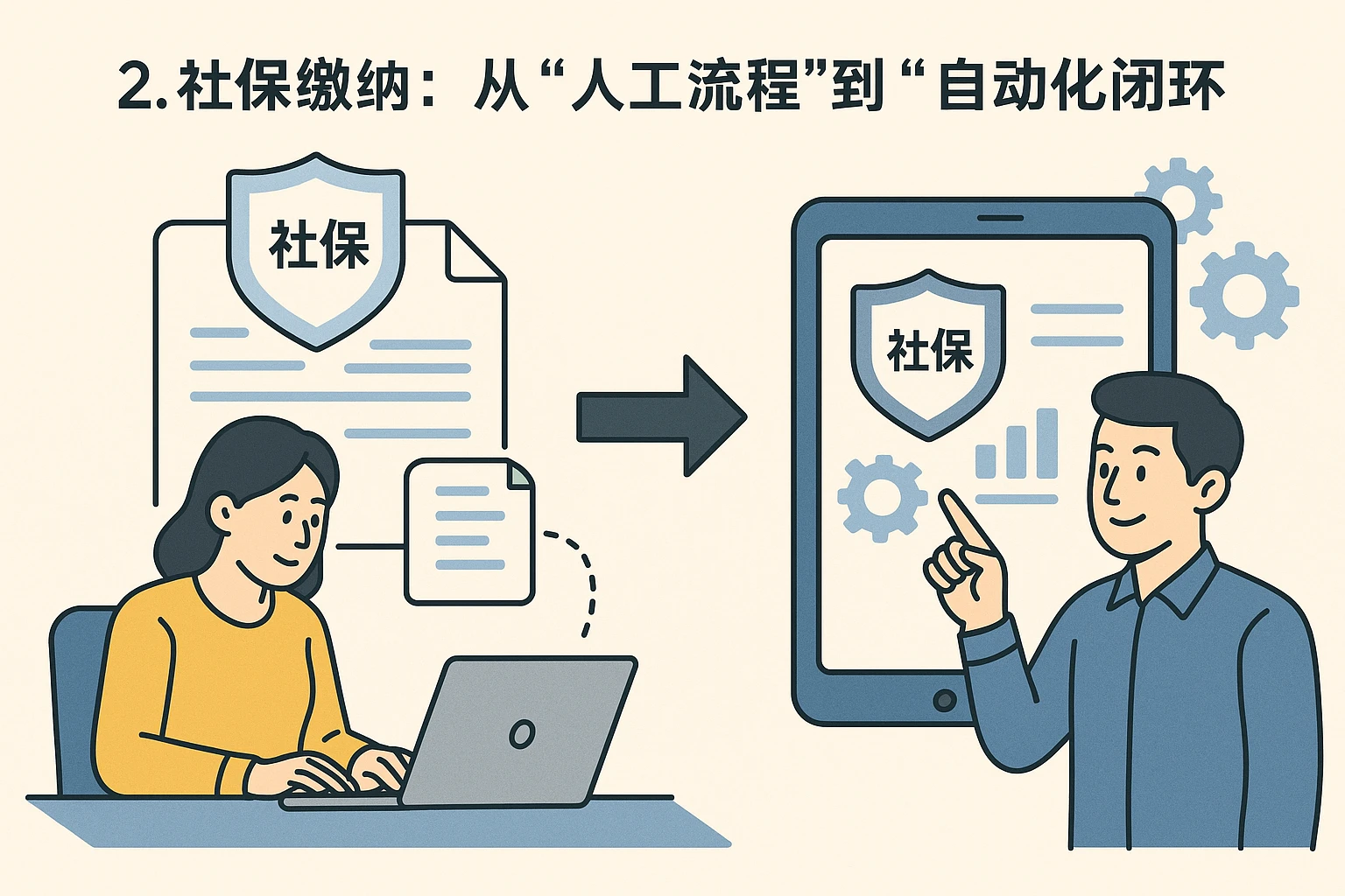 2. 社保缴纳：从“人工流程”到“自动化闭环”