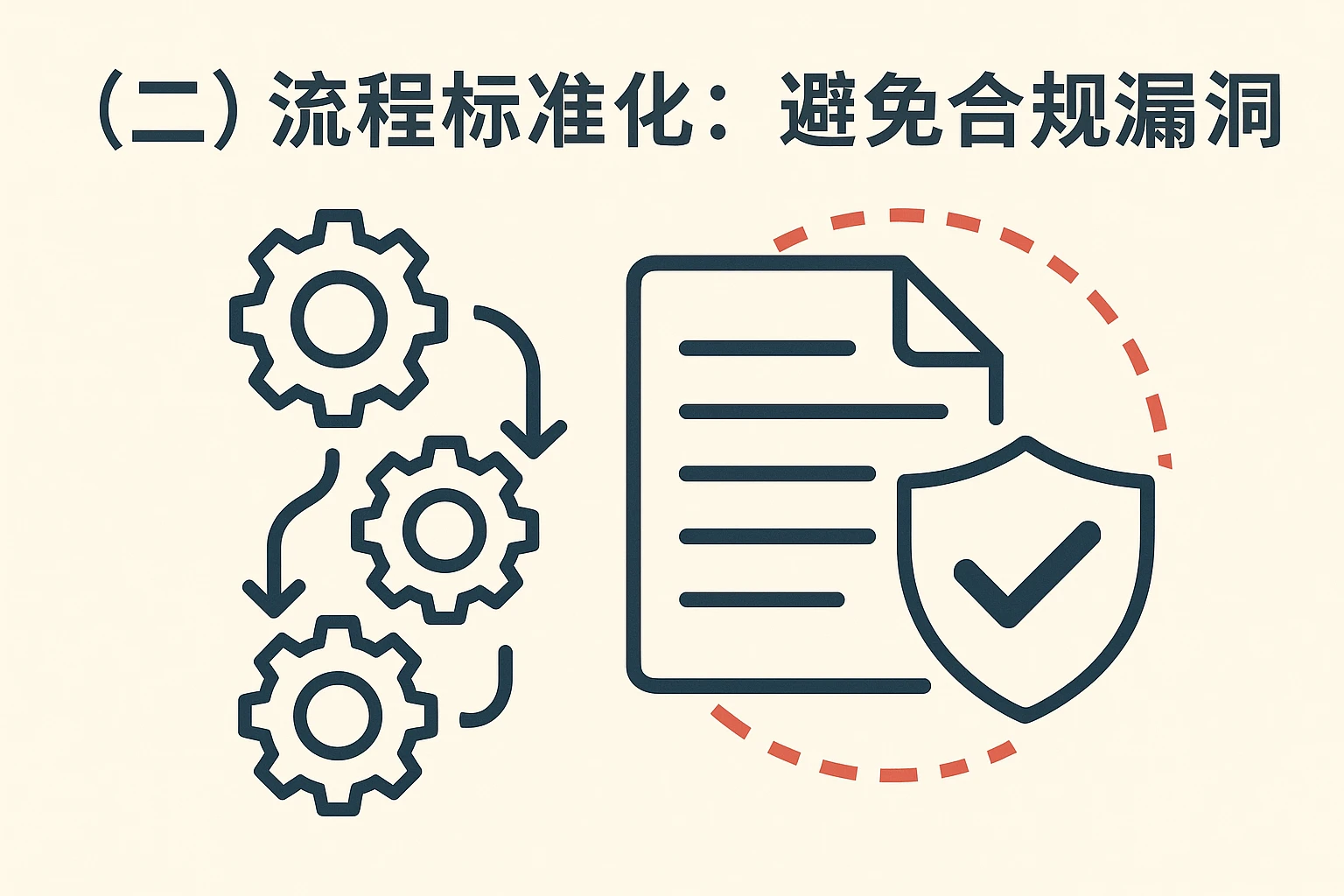 （二）流程标准化：避免合规漏洞