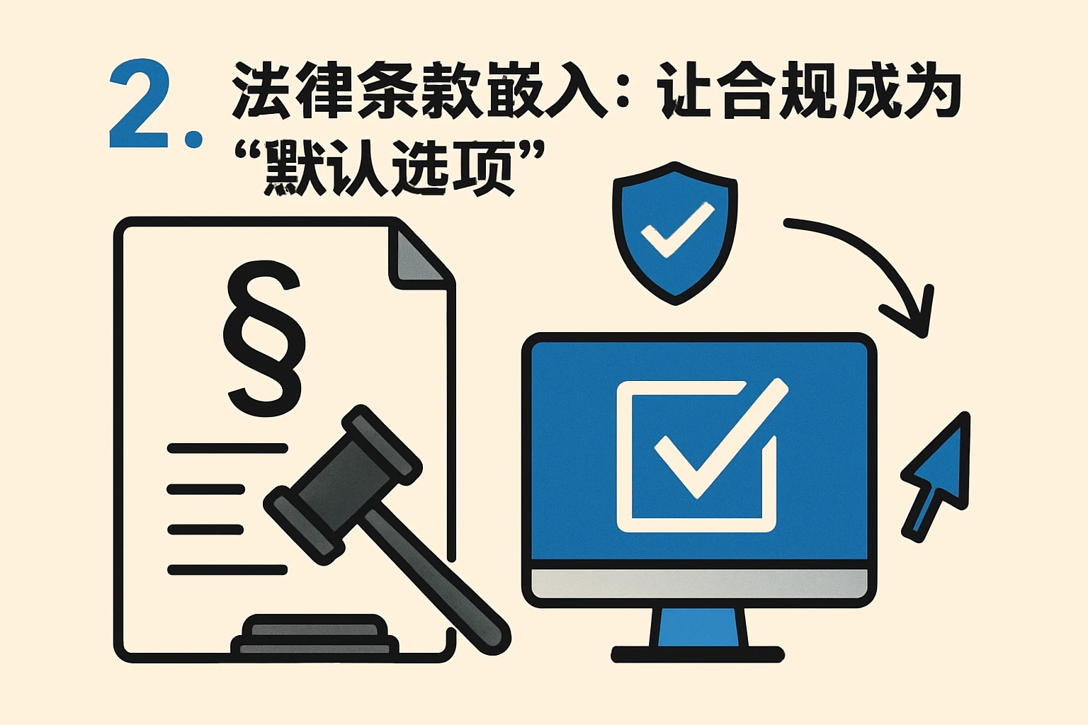 2. 法律条款嵌入：让合规成为“默认选项”
