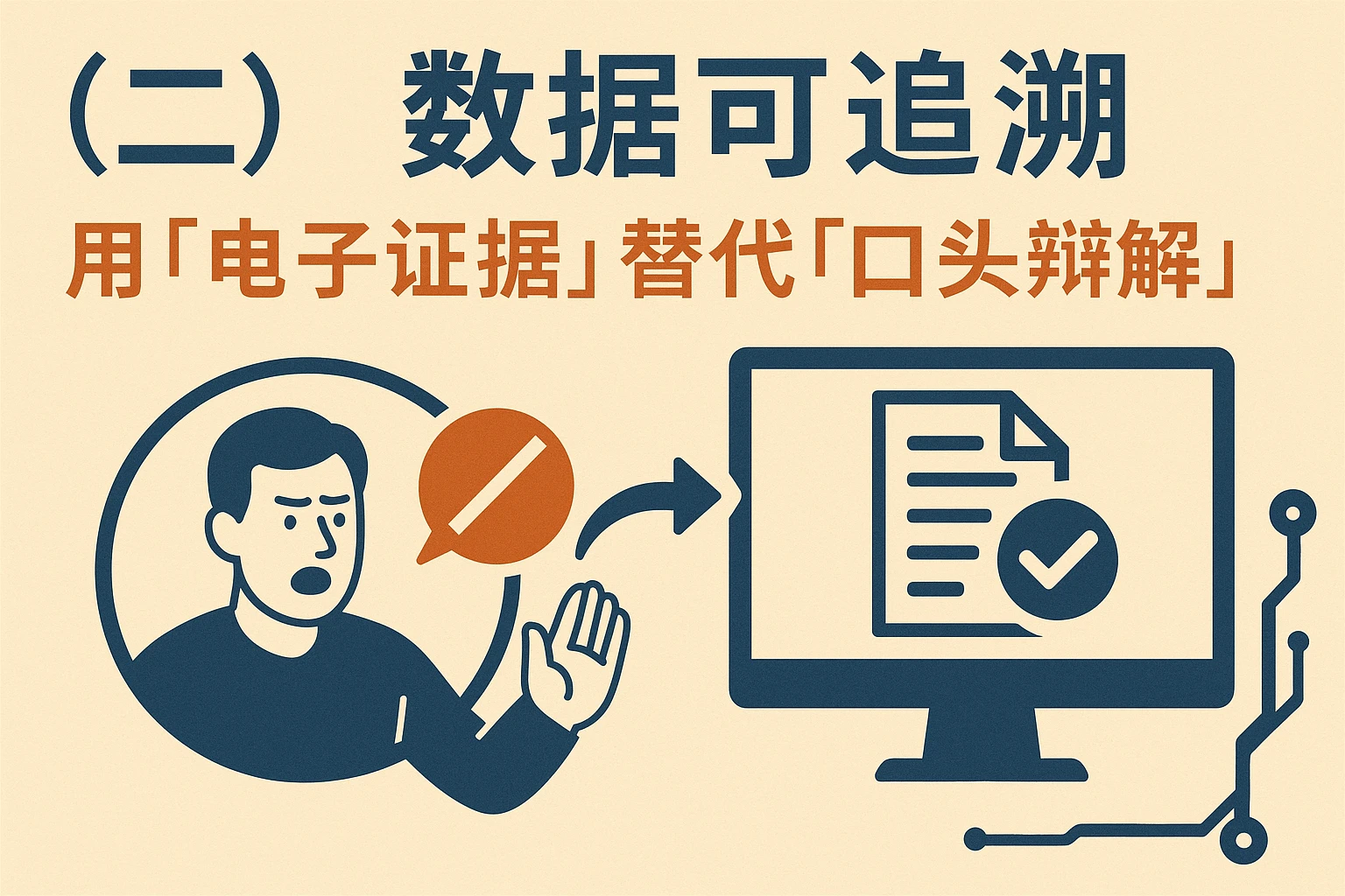 （二）数据可追溯：用“电子证据”替代“口头辩解”