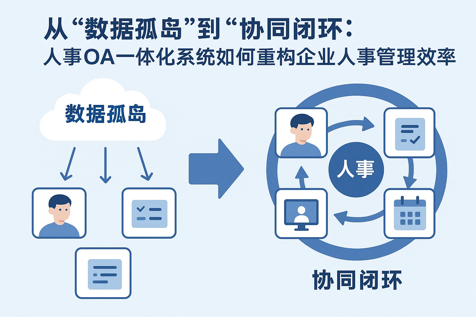 从“数据孤岛”到“协同闭环”：人事OA一体化系统如何重构企业人事管理效率