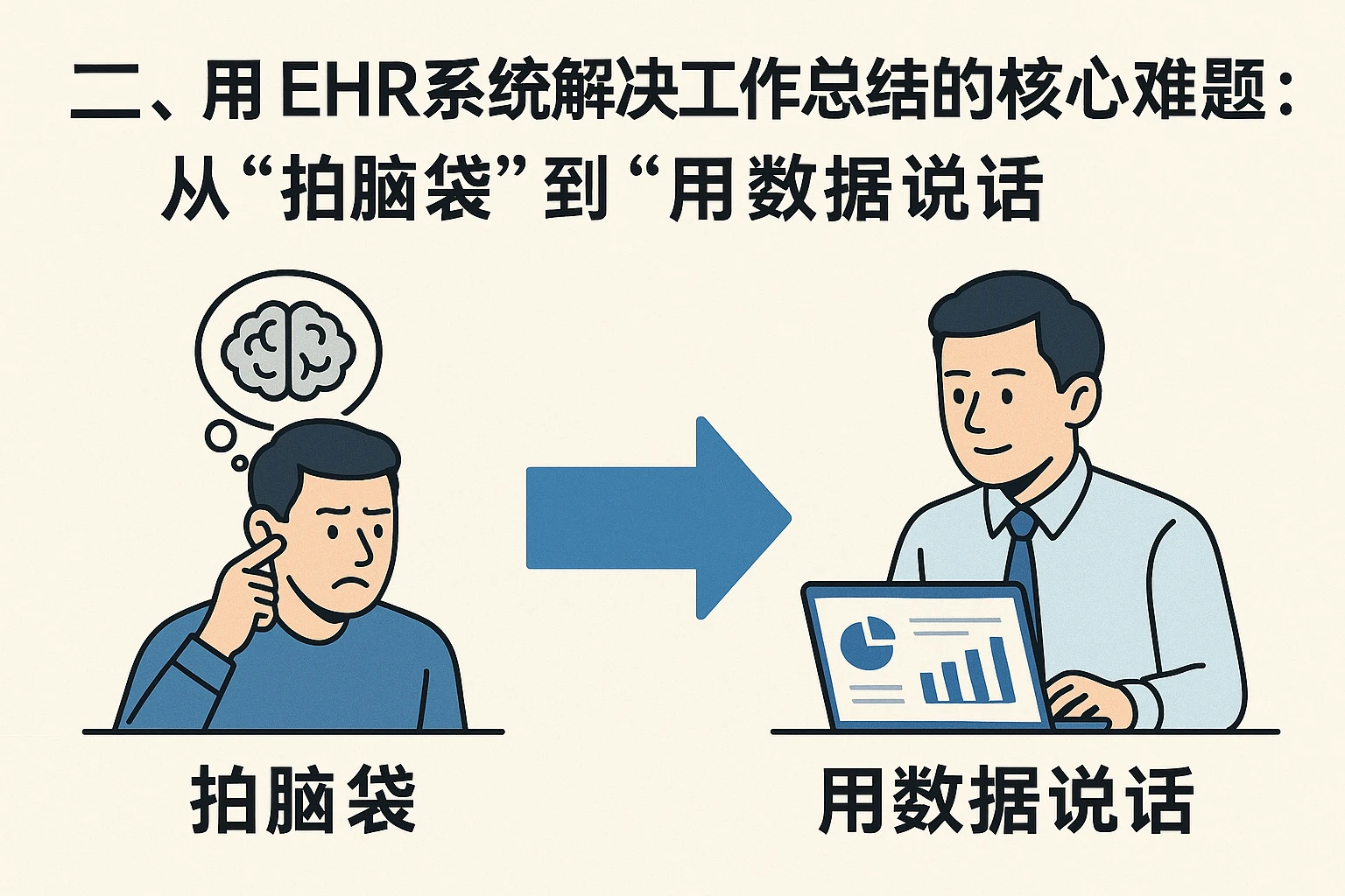 二、用EHR系统解决工作总结的核心难题：从“拍脑袋”到“用数据说话”