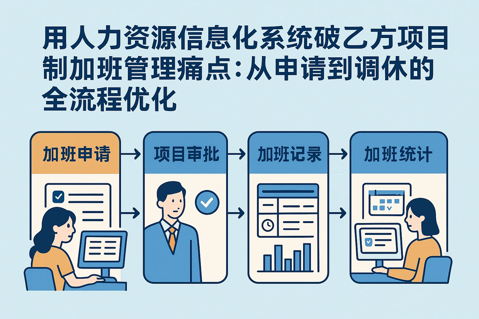 用人力资源信息化系统破解乙方项目制加班管理痛点：从申请到调休的全流程优化