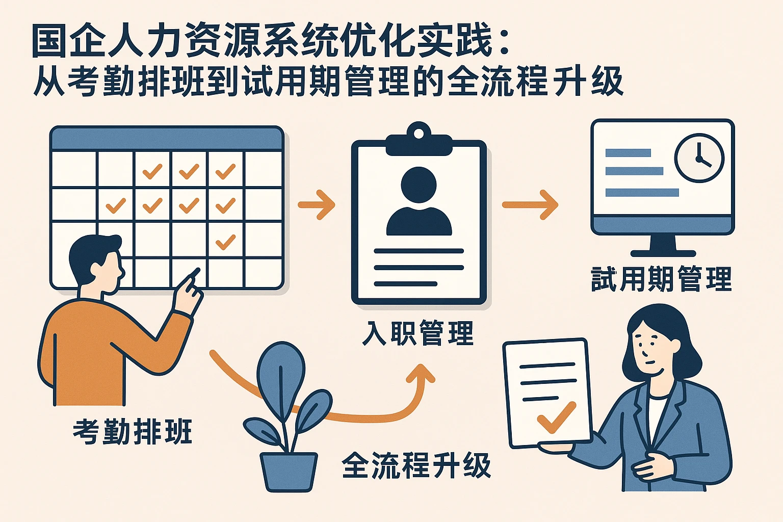 国企人力资源系统优化实践：从考勤排班到试用期管理的全流程升级