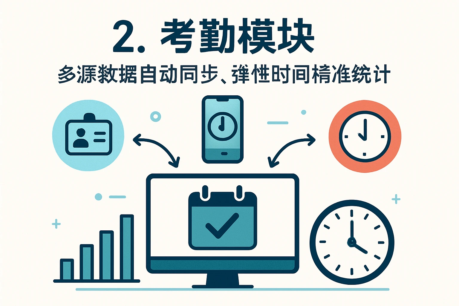2. 考勤模块：多源数据自动同步，弹性时间精准统计