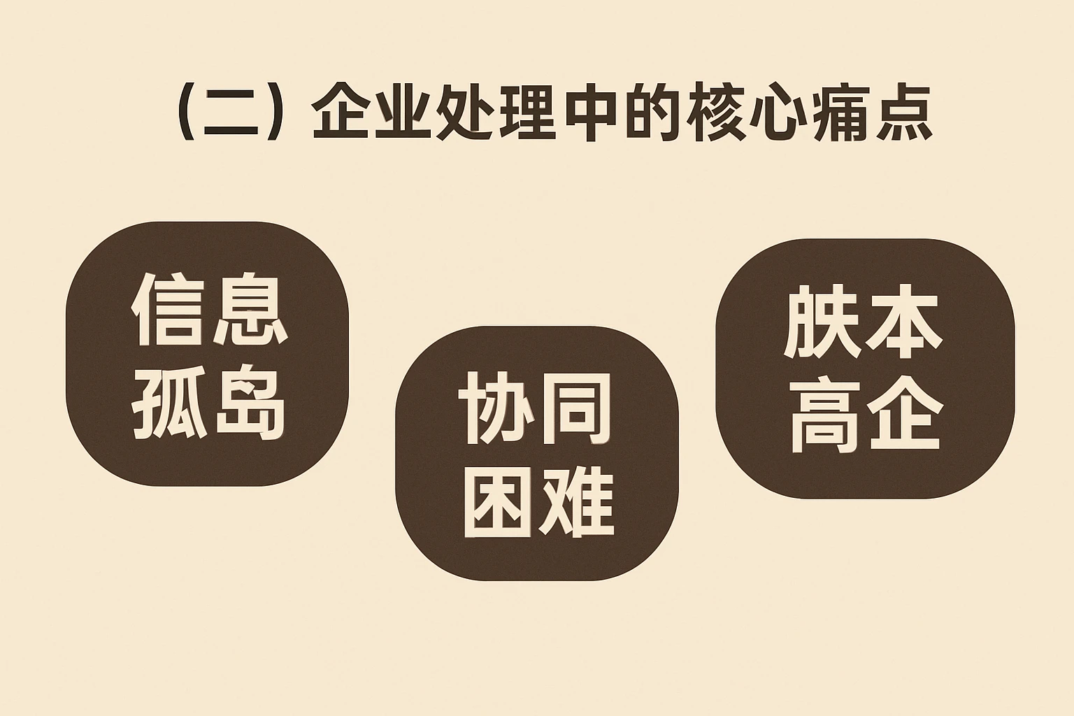 （二）企业处理中的核心痛点