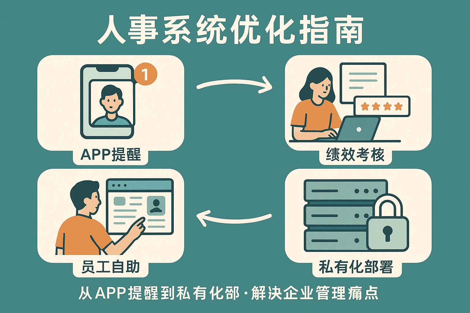 人事系统优化指南：从APP提醒到私有化部署，解决企业管理痛点