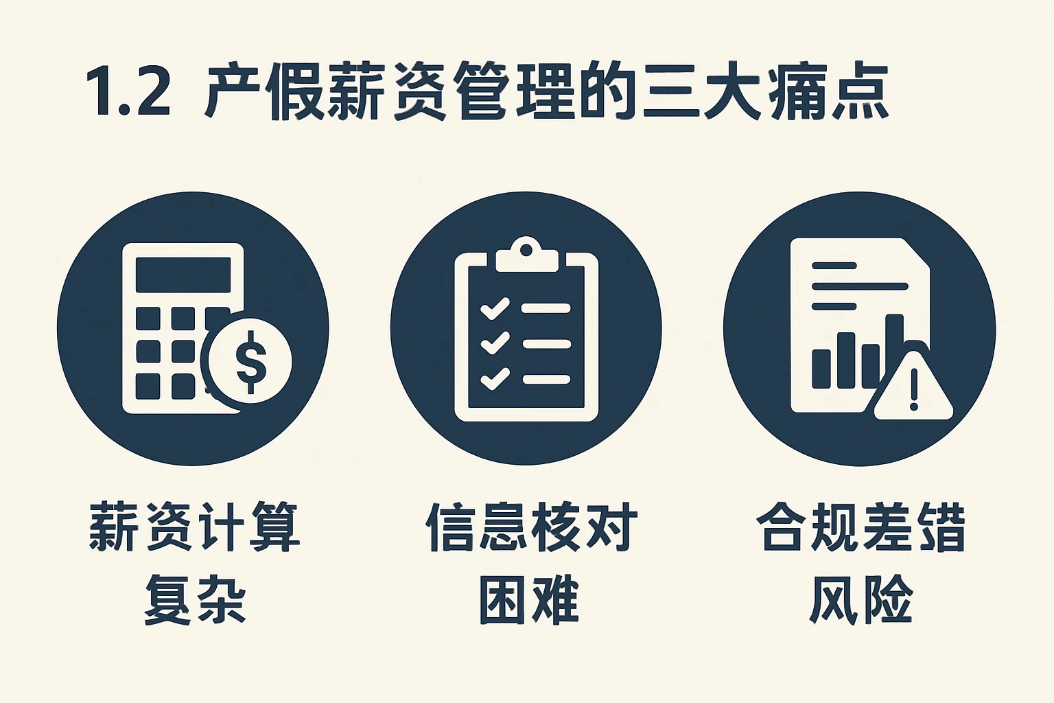 1.2 产假薪资管理的三大痛点