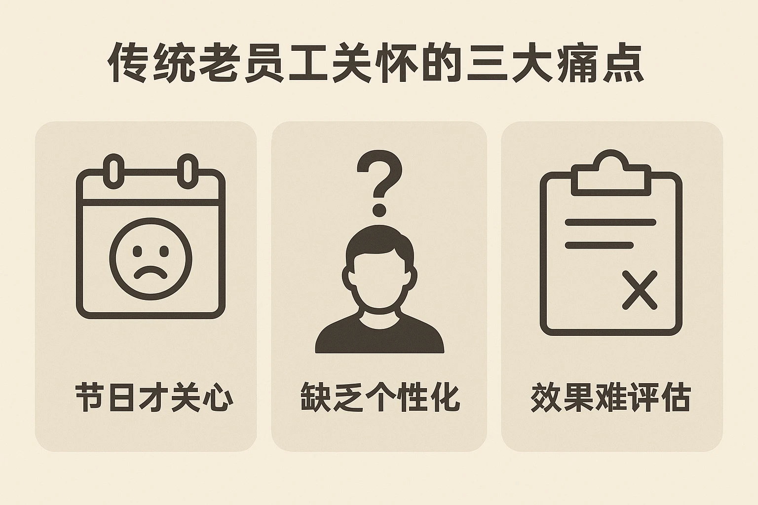 2. 传统老员工关怀的三大痛点