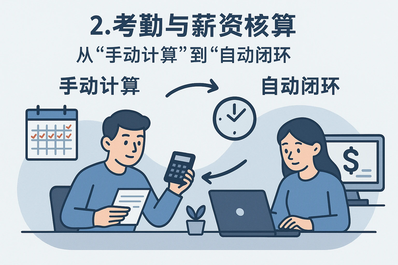 2. 考勤与薪资核算：从“手动计算”到“自动闭环”