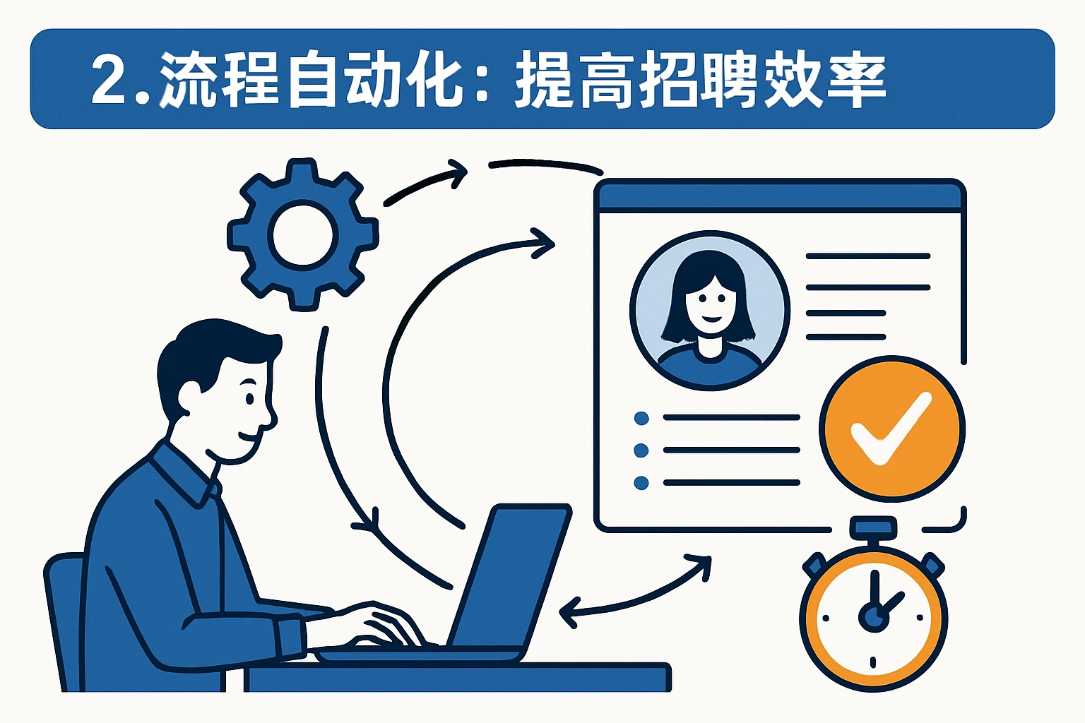 2. 流程自动化：提高招聘效率