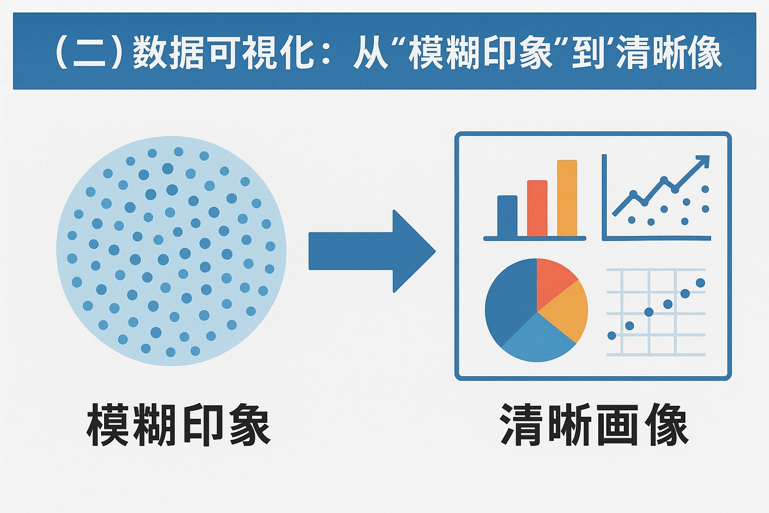 （二）数据可视化：从“模糊印象”到“清晰画像”