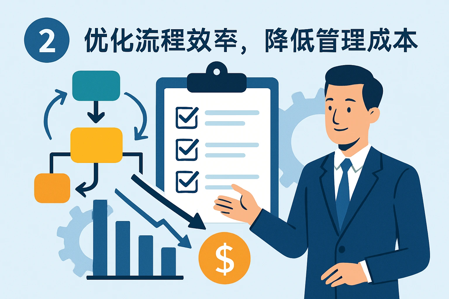2. 优化流程效率，降低管理成本