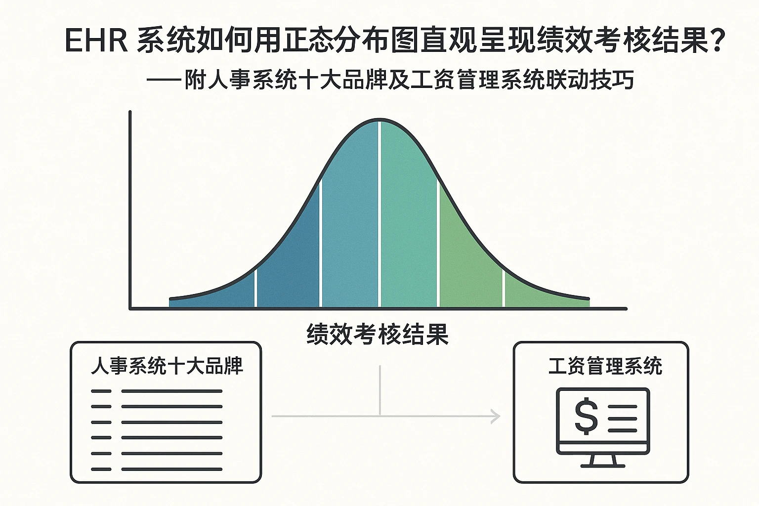 EHR系统如何用正态分布图直观呈现绩效考核结果？——附人事系统十大品牌及工资管理系统联动技巧