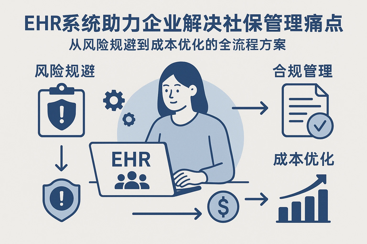 EHR系统助力企业解决社保管理痛点：从风险规避到成本优化的全流程方案