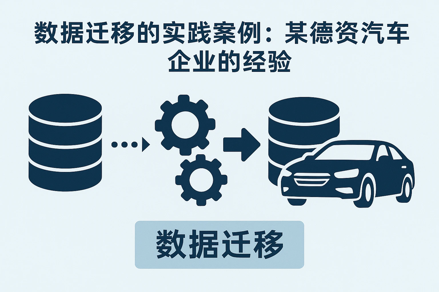 2. 数据迁移的实践案例：某德资汽车企业的经验