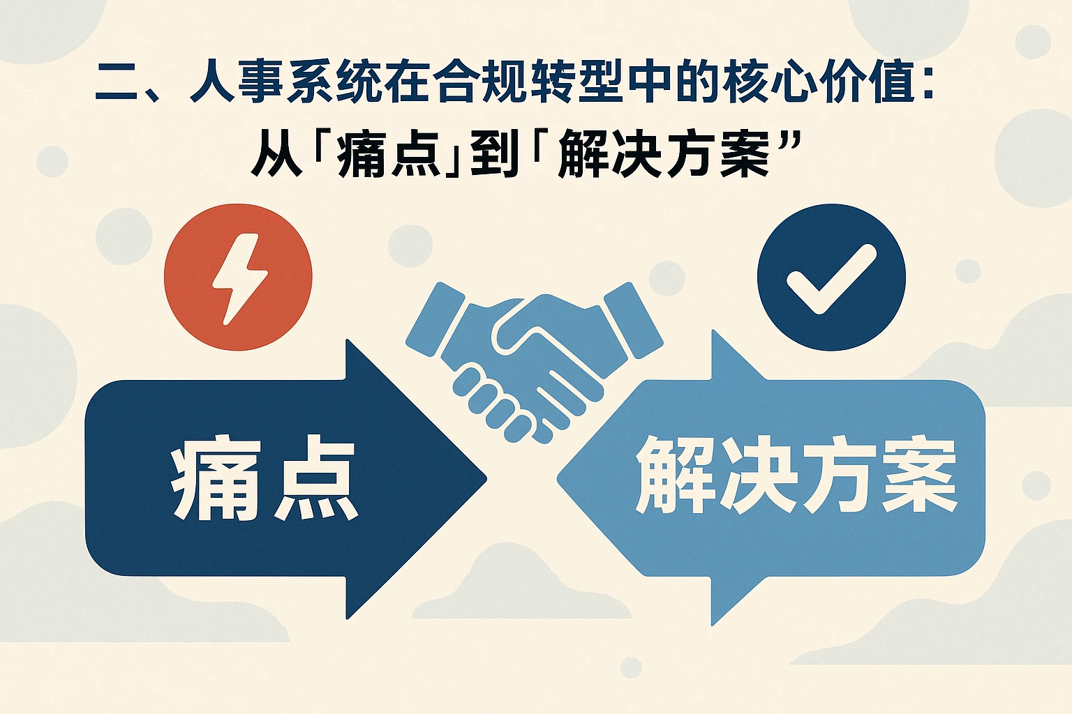 二、人事系统在合规转型中的核心价值：从“痛点”到“解决方案”