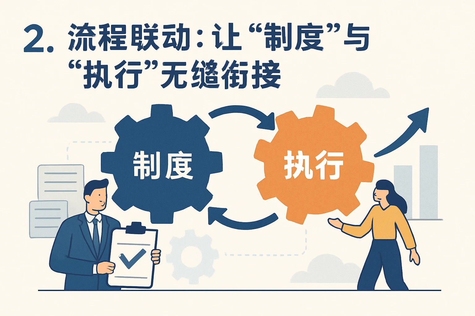 2. 流程联动：让“制度”与“执行”无缝衔接