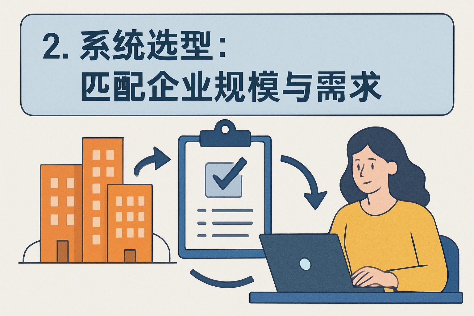 2. 系统选型：匹配企业规模与需求