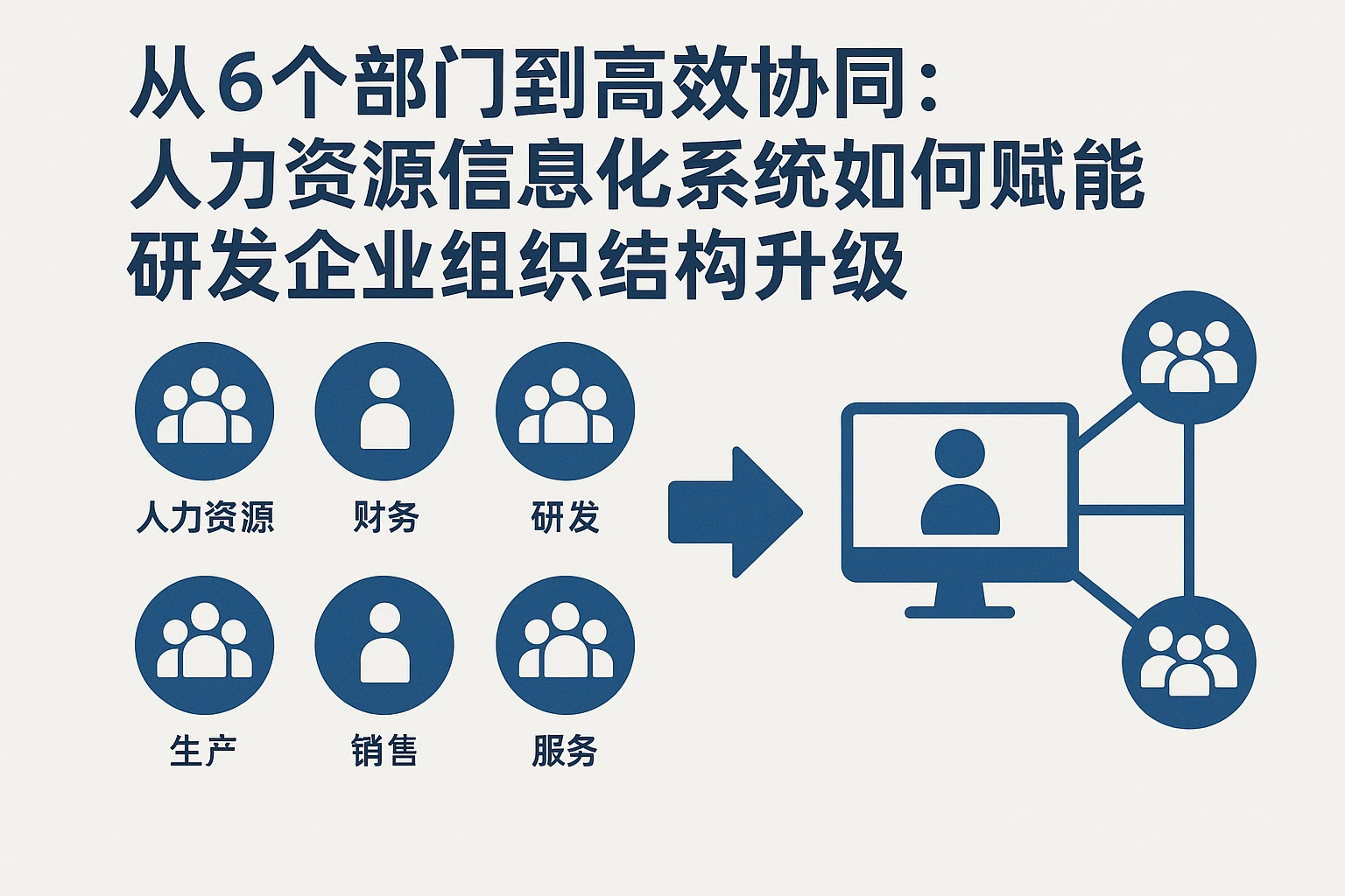 从6个部门到高效协同：人力资源信息化系统如何赋能研发企业组织结构升级