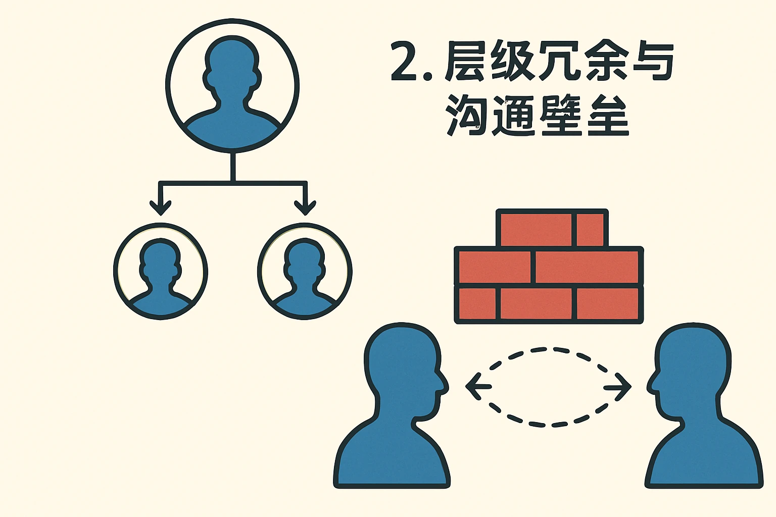 2. 层级冗余与沟通壁垒