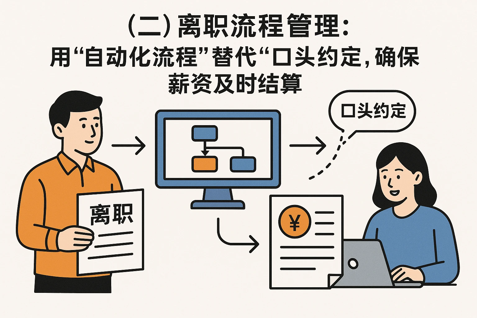 （二）离职流程管理：用“自动化流程”替代“口头约定”，确保薪资及时结算