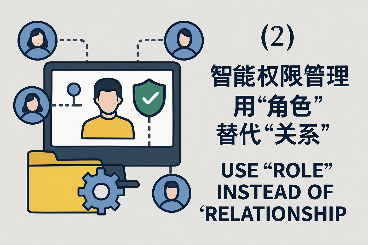 （2）智能权限管理：用“角色”替代“关系”