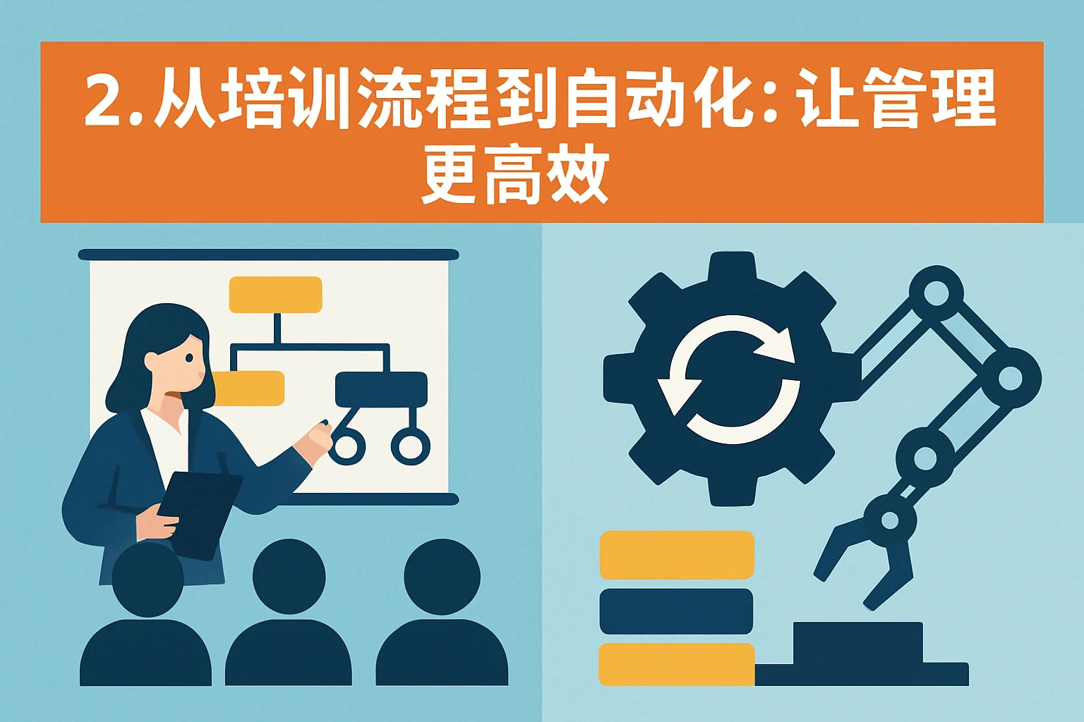 2. 从培训流程到自动化：让管理更高效
