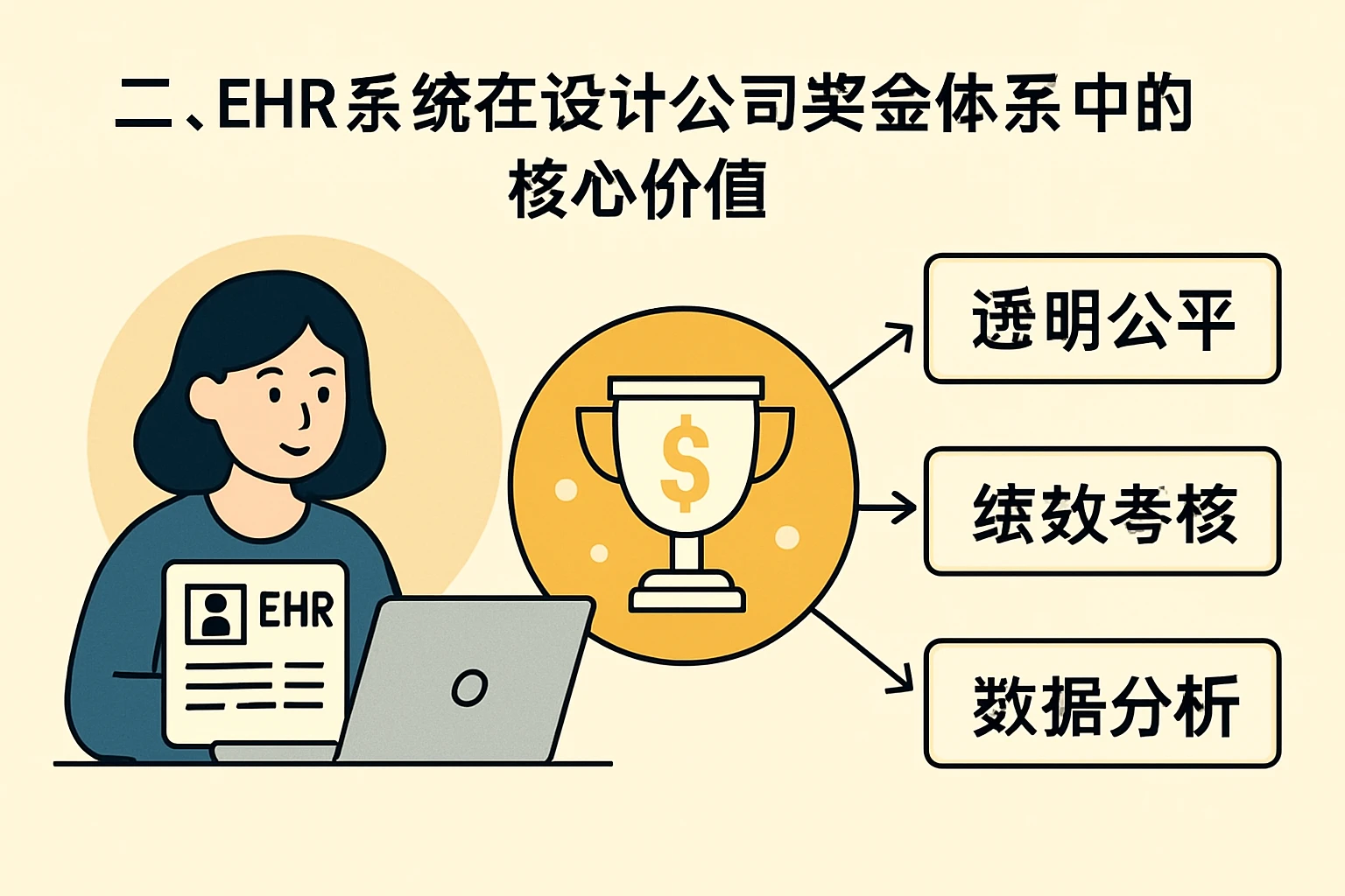 二、EHR系统在设计公司奖金体系中的核心价值