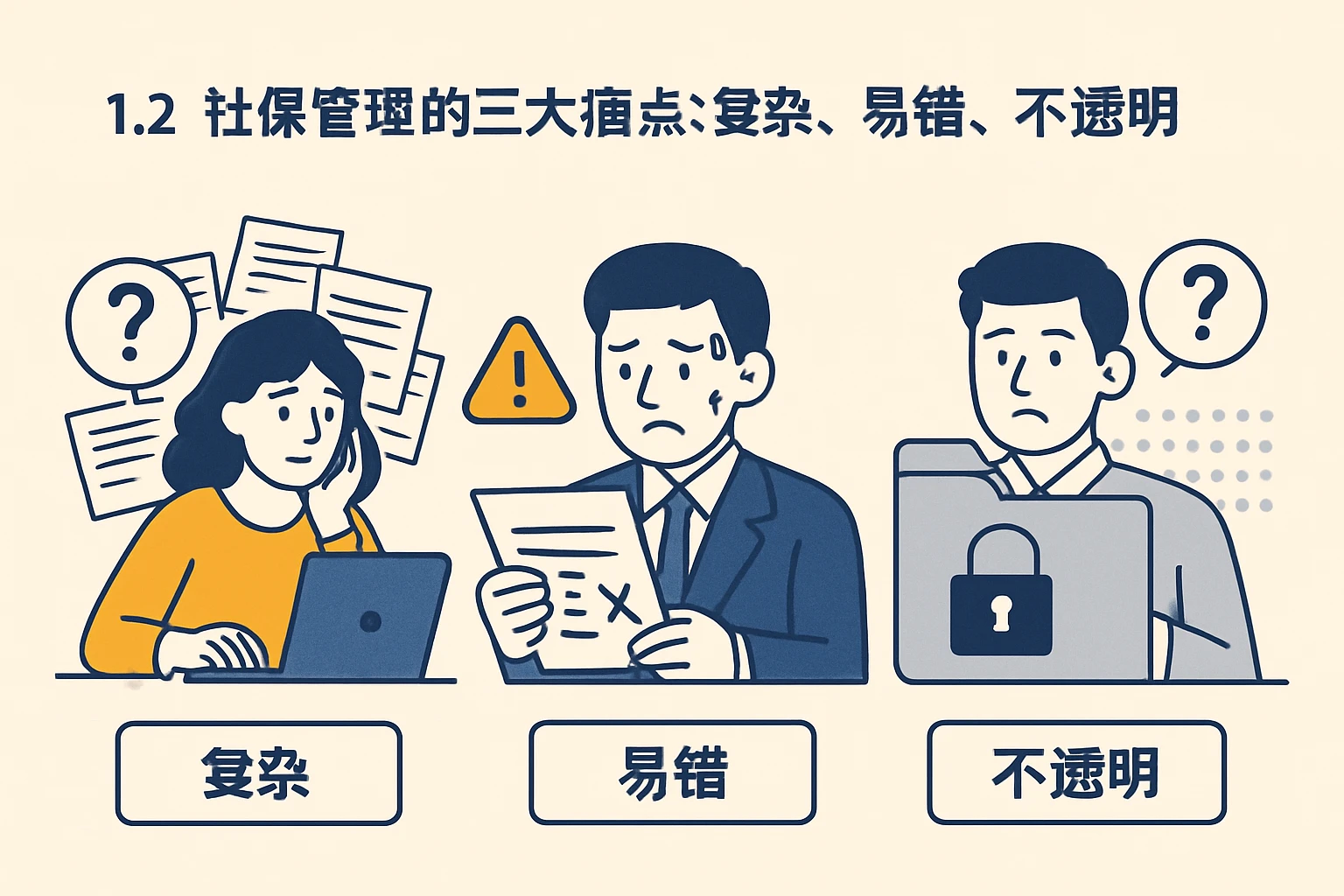 1.2 社保管理的三大痛点：复杂、易错、不透明