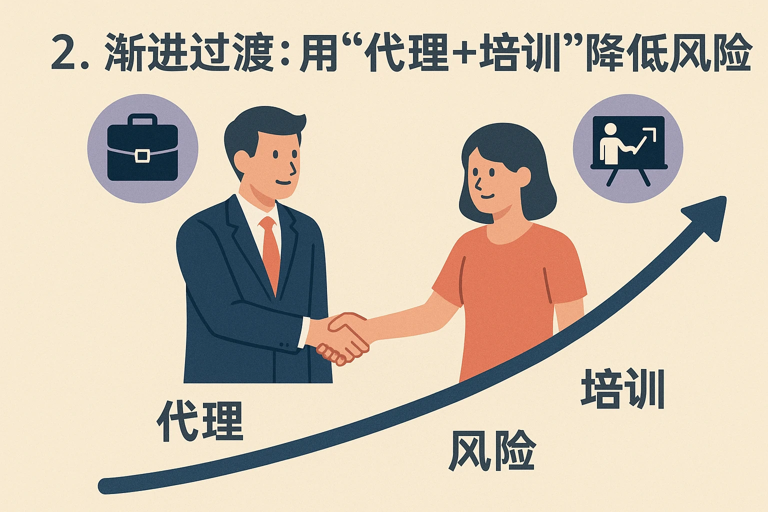 2. 渐进过渡：用“代理+培训”降低风险