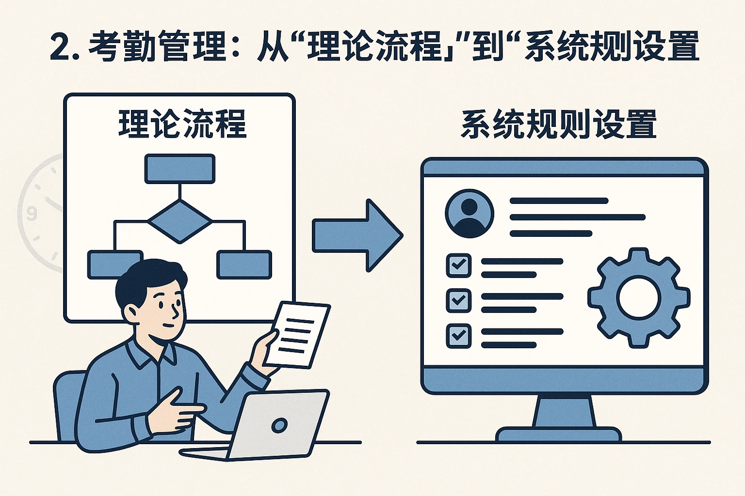 2. 考勤管理：从“理论流程”到“系统规则设置”