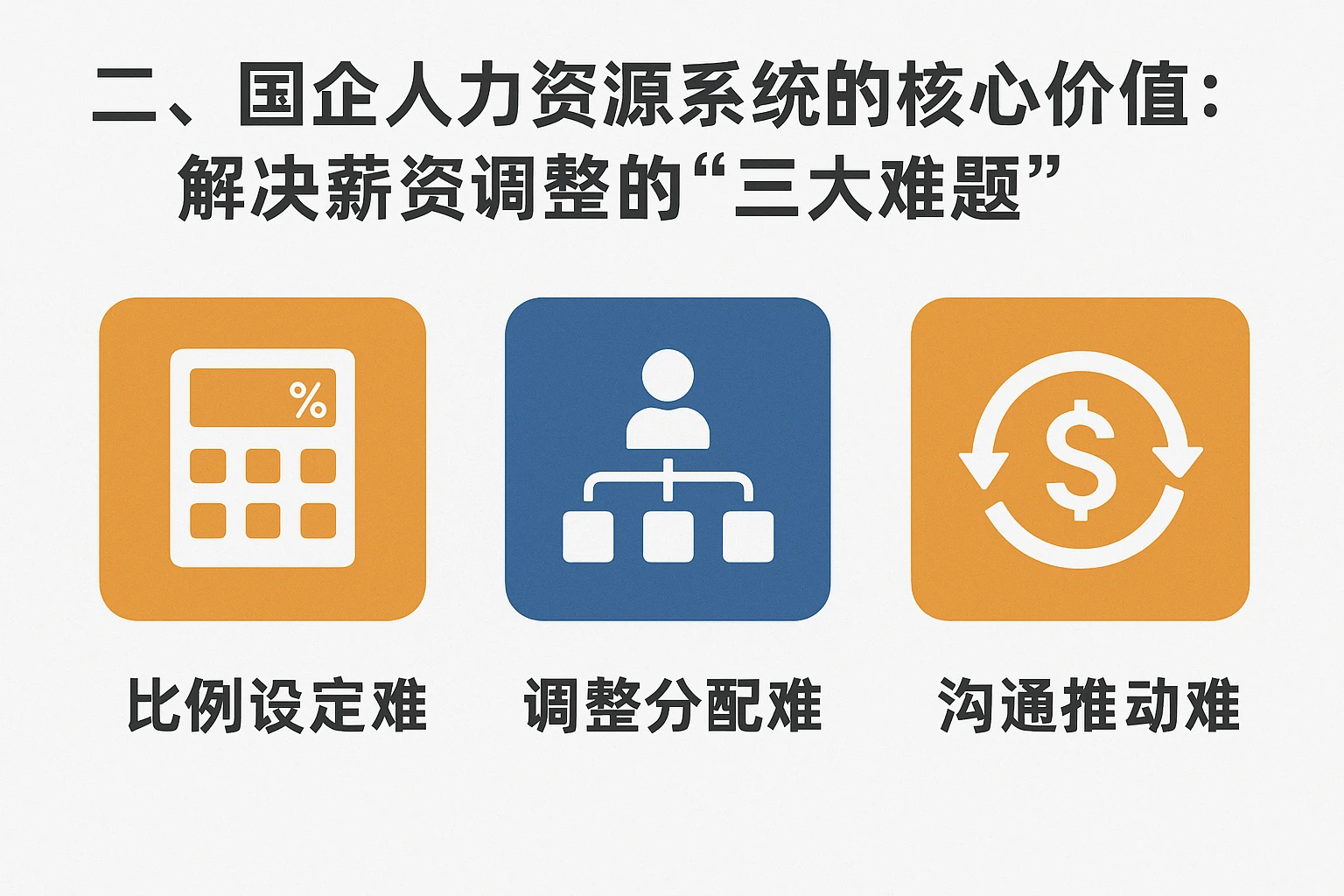 二、国企人力资源系统的核心价值：解决薪资调整的“三大难题”