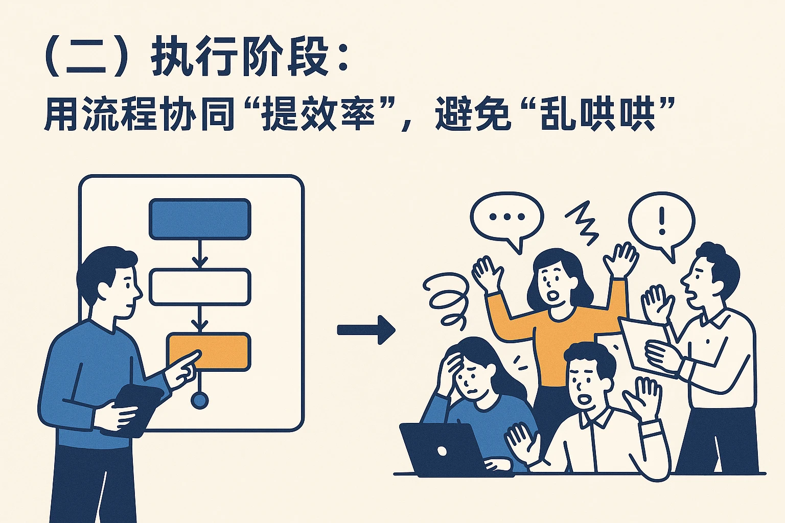 （二）执行阶段：用流程协同