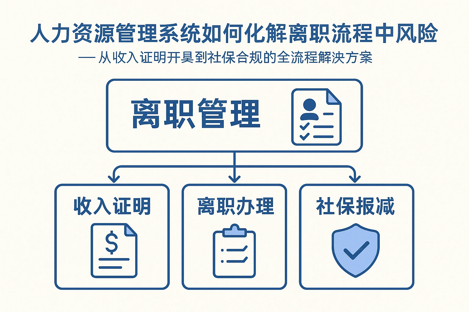 人力资源管理系统如何化解离职流程中的风险——从收入证明开具到社保合规的全流程解决方案