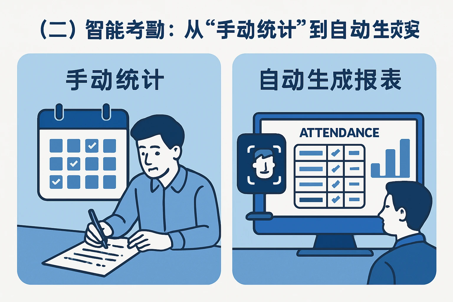（二）智能考勤：从“手动统计”到“自动生成报表”